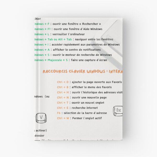 Item preview, Shortcuts Keyboard shortcuts designed and sold by Creative-Tin.