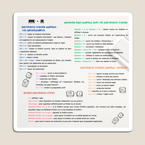 Item preview, Shortcuts Keyboard shortcuts designed and sold by Creative-Tin.