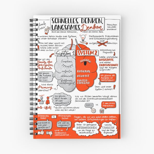 Item preview, Thinking Fast and Slow - Visual Memo by Karina Stolz designed and sold by VisualMemos.