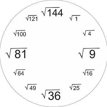 Artwork thumbnail, Square Root Math Wall Clock by ButonDesign