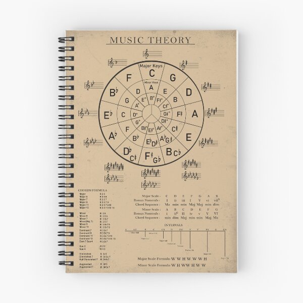 Item preview, Vintage Music Theory Poster designed and sold by musicnook.