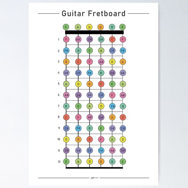 Guitar Fretboard Notes Poster