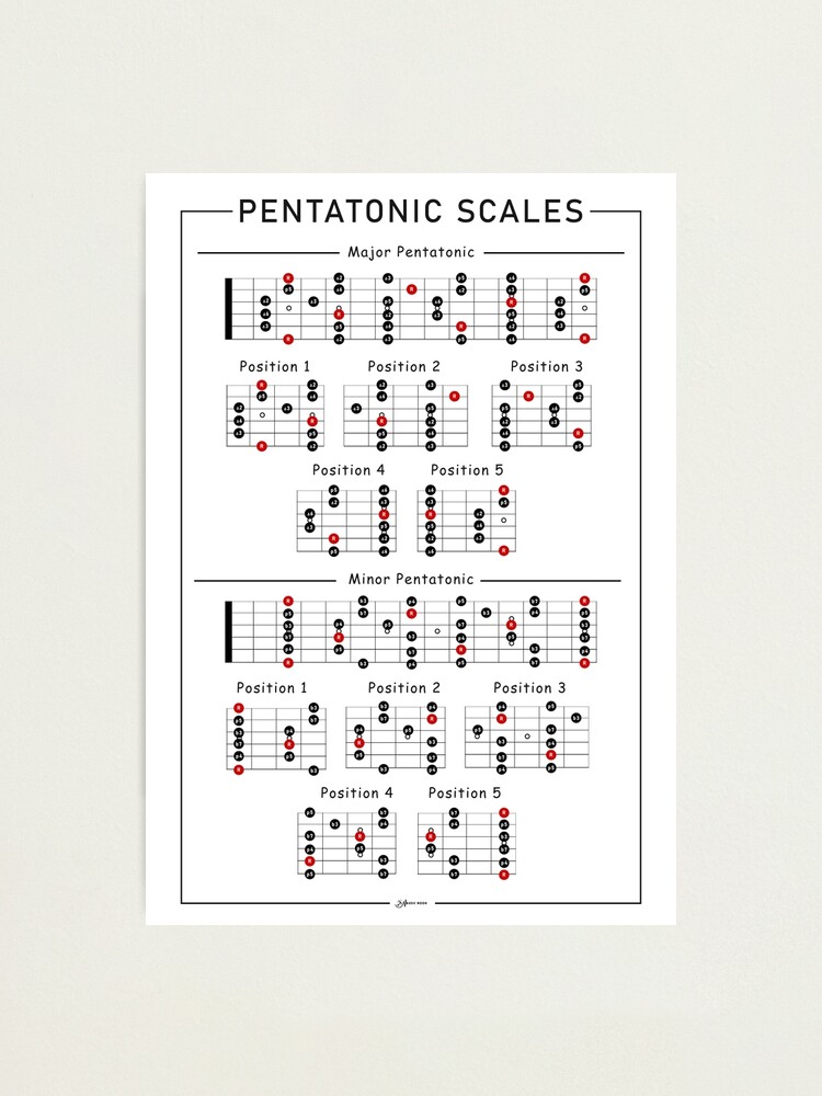Guitar Pentatonic Scales Print Photographic Print