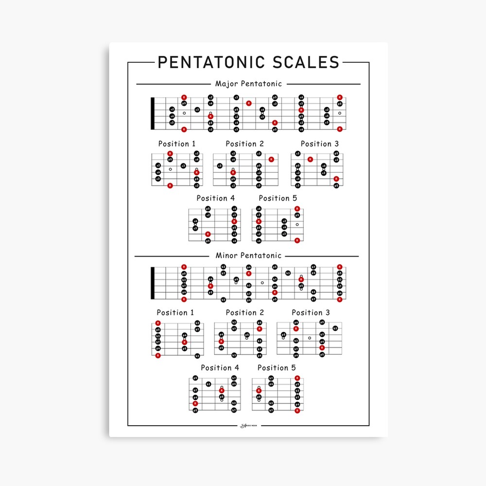 Guitar Pentatonic Scales Print Photographic Print