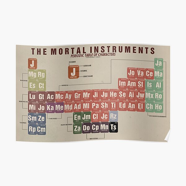 The Mortal Instruments Periodic Table of Character Poster