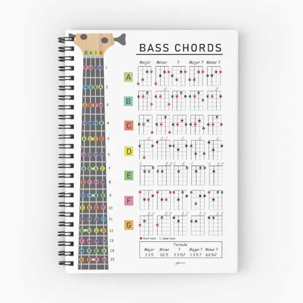 Item preview, Bass Chords and Fretboard designed and sold by musicnook.
