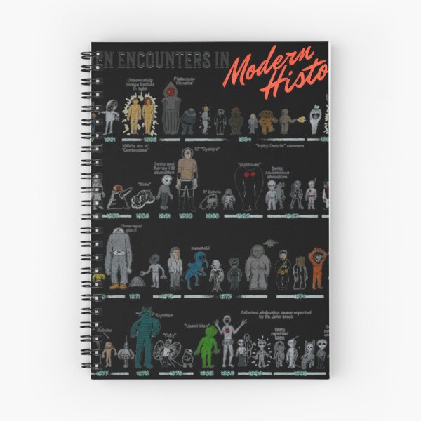 Item preview, Alien Encounters In Modern History designed and sold by EvangelineBe.