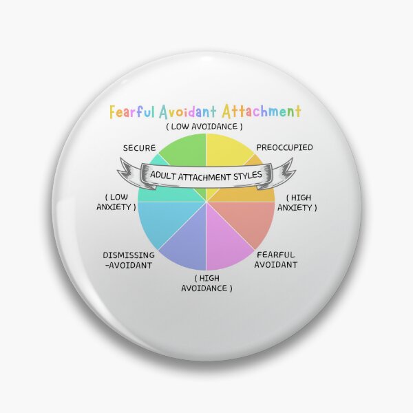 Item preview, Fearful Avoidant Attachment Style with Adult Mental Health Chart designed and sold by FociCreate.