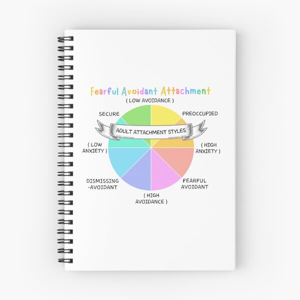 Item preview, Fearful Avoidant Attachment Style with Adult Mental Health Chart designed and sold by FociCreate.
