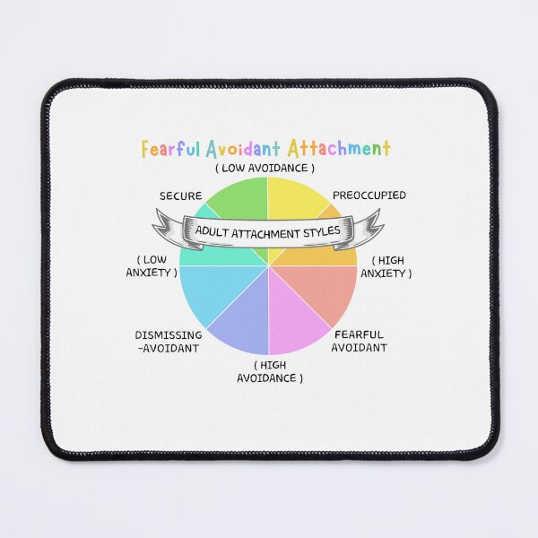 Item preview, Fearful Avoidant Attachment Style with Adult Mental Health Chart designed and sold by FociCreate.