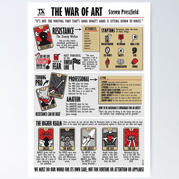 Item preview, Resumen visual La guerra del arte (Steven Pressfield) designed and sold by TKsuited.