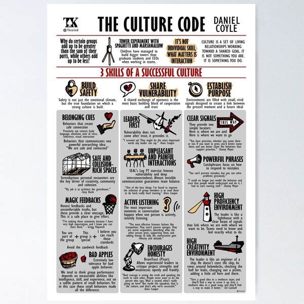 Item preview, Visual Book The Culture Code (Daniel Coyle) designed and sold by TKsuited.