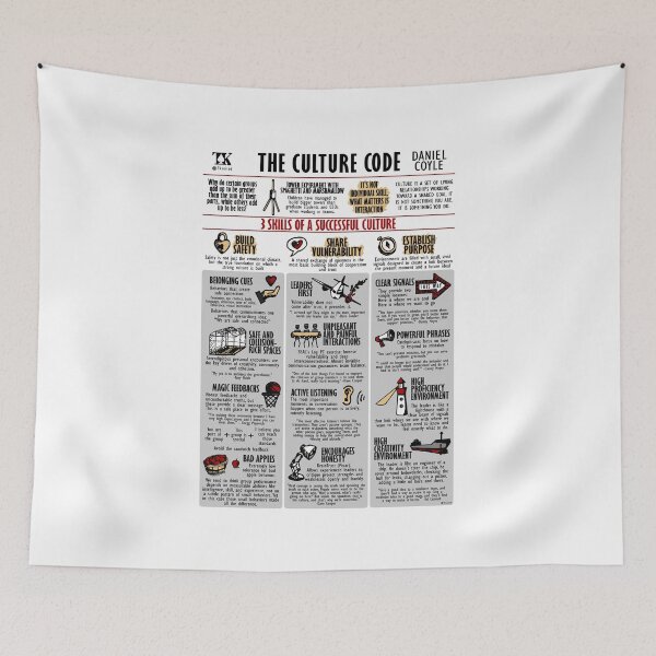 Item preview, Visual Book The Culture Code (Daniel Coyle) designed and sold by TKsuited.