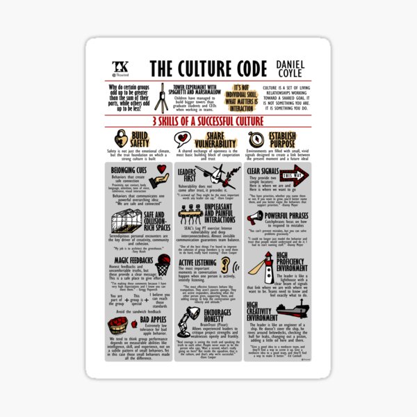 Item preview, Visual Book The Culture Code (Daniel Coyle) designed and sold by TKsuited.