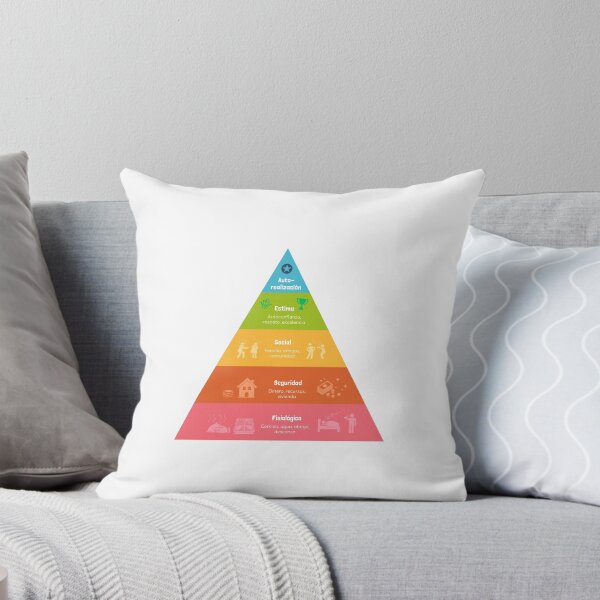 Item preview, Maslow's Hierarchy designed and sold by PsychoArtStudio.