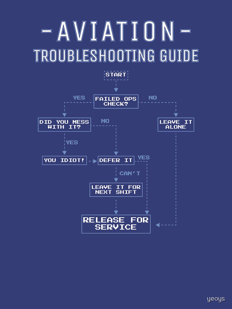 Aviation Troubleshooting Guide - Funny Aviation Quotes Gift by yeoys