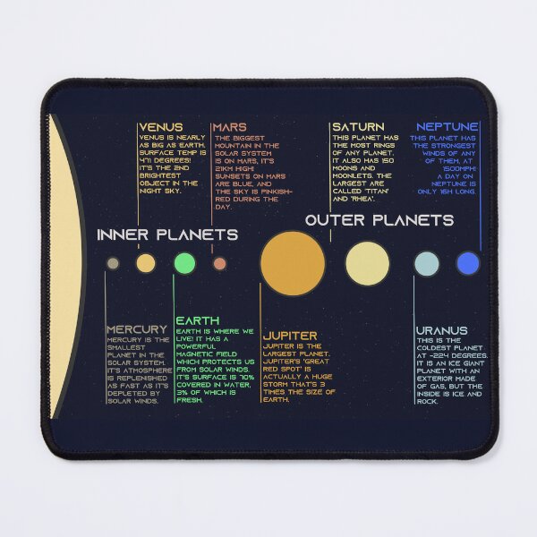 Item preview, Planets Poster designed and sold by Blobofdoom.