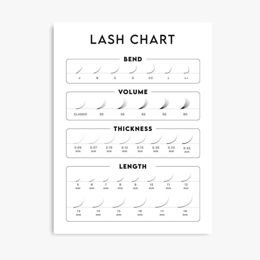 Eyelash Extension Chart Poster