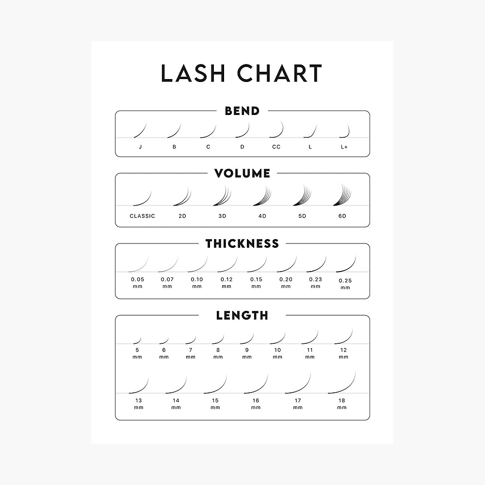 Eyelash Extension Chart Poster