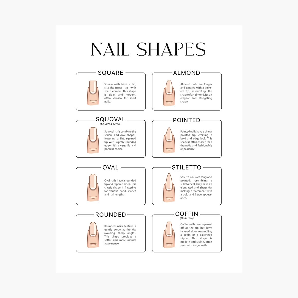 Nail Shapes Poster