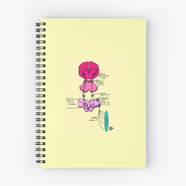 Item preview, Neural pathway designed and sold by itsjustanna0.