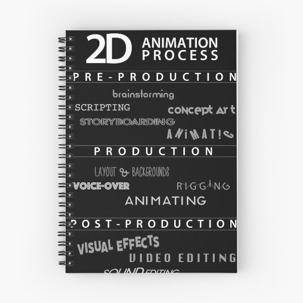 Item preview, 2D Animation Process Poster designed and sold by enzasbargains.