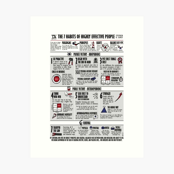 Item preview, Visual Summary The 7 Habits of Highly Effective People (Stephen R. Covey) designed and sold by TKsuited.