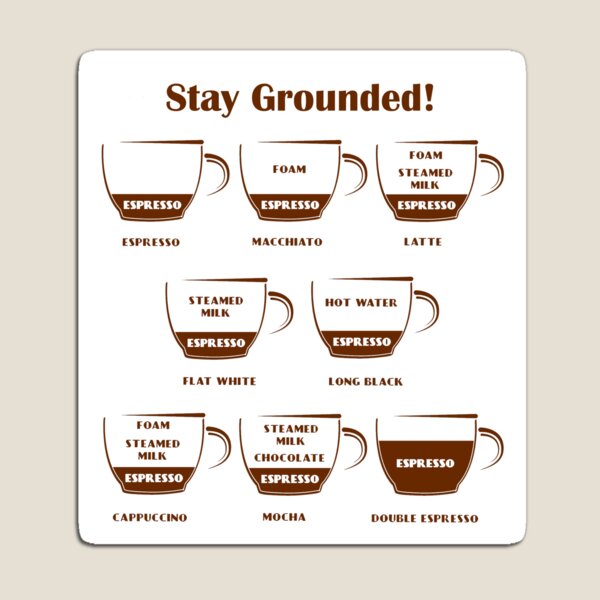espresso-chart-magnets-for-sale-redbubble for Free Printable Espresso Drink Chart Espresso Chart Magnets for Sale | Redbubble for Free Printable Espresso Drink Chart