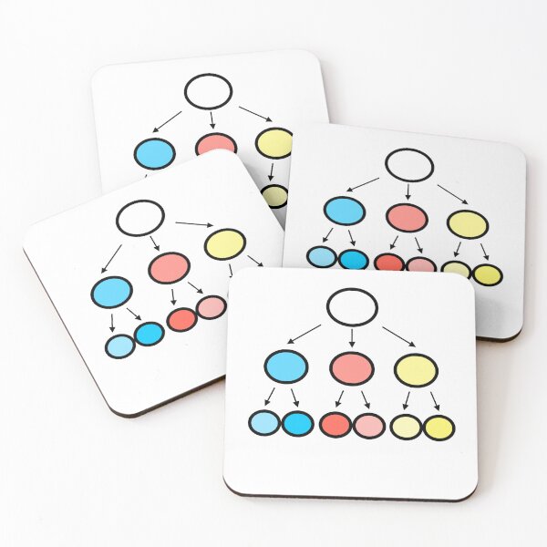 Item preview, Pluripotent Stem Cell Graphic designed and sold by peacefulpanini.