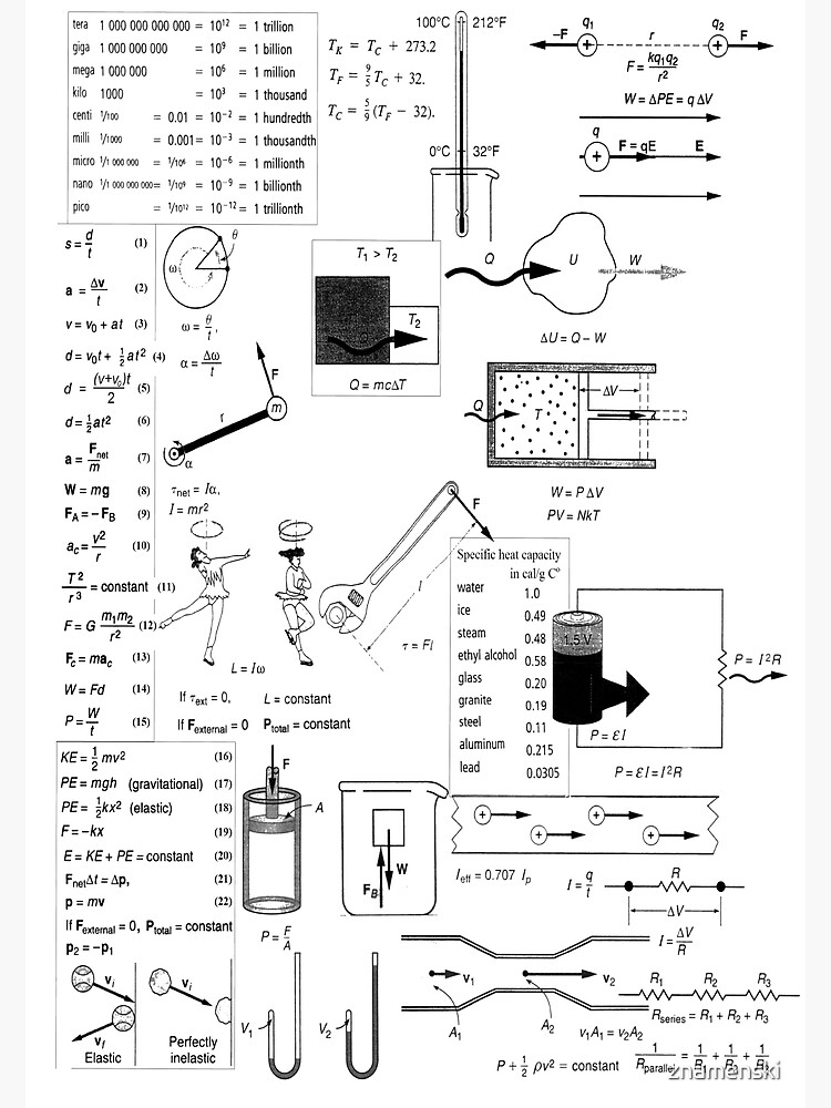 General Physics Formula Sheet by znamenski