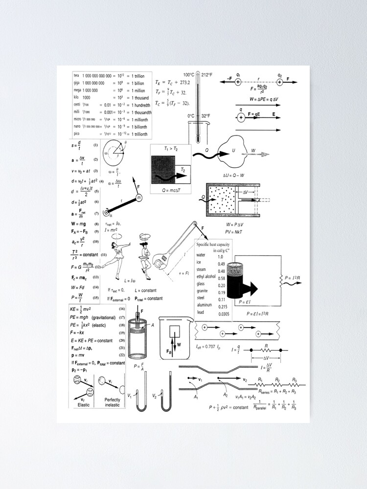Alternate view of General Physics Formula Sheet Poster
