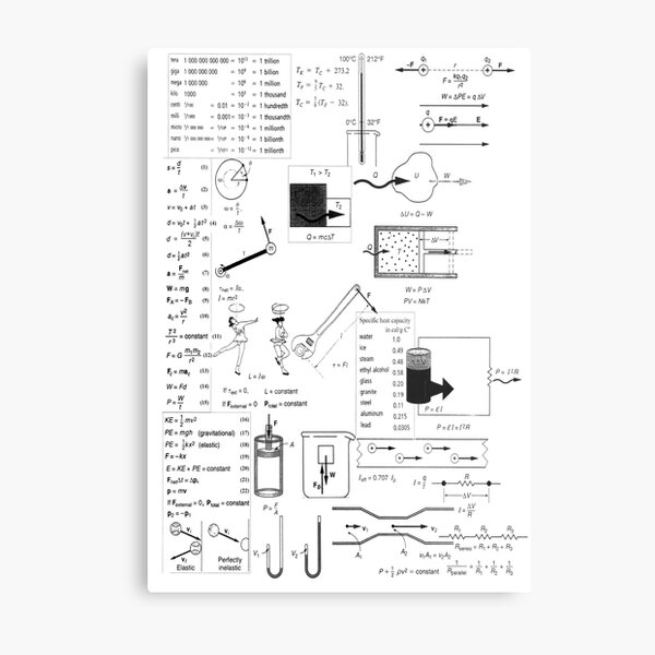 General Physics Formula Sheet Metal Print