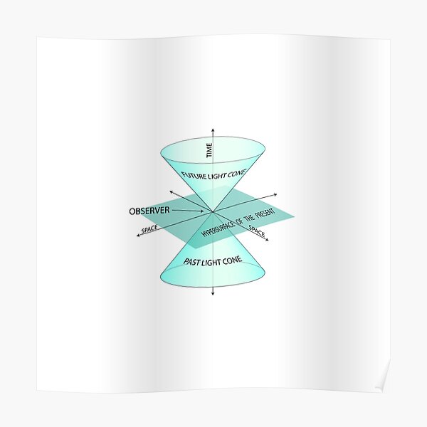 Time, observer, space, future light cone, past light cone, hypersurface of the present, future, light cone, past, light, cone, hypersurface, present Poster