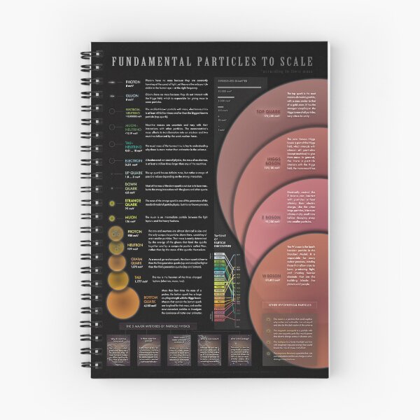 Item preview, Fundamental Particles To Scale (black background!) designed and sold by Pablo Carlos Budassi.