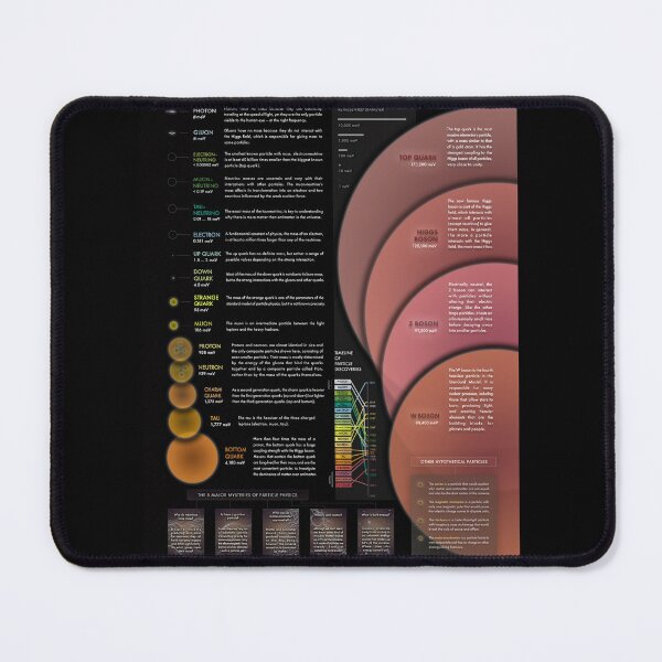 Item preview, Fundamental Particles To Scale (black background!) designed and sold by Pablo Carlos Budassi.