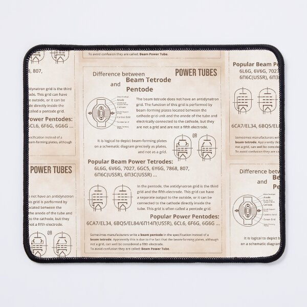 Item preview, Difference between Beam Tetrode and Pentode Datasheet in Retro Style designed and sold by tuzlay.