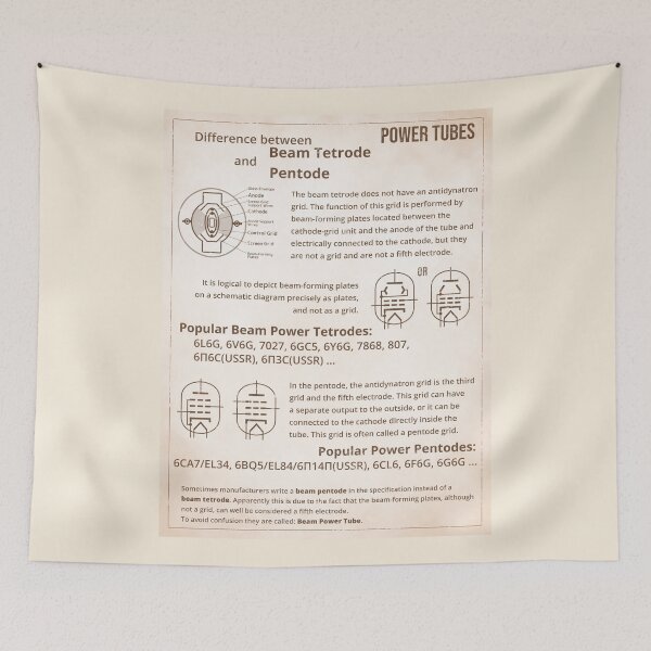 Item preview, Difference between Beam Tetrode and Pentode Datasheet in Retro Style designed and sold by tuzlay.