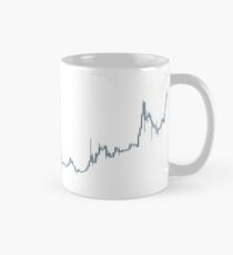 Cup & Handle Chart Mug