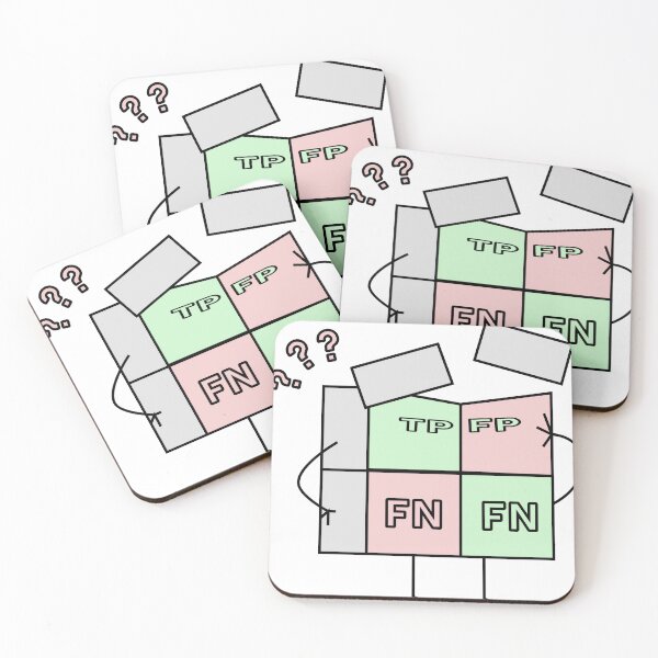 Item preview, Confusion matrix designed and sold by datadada.
