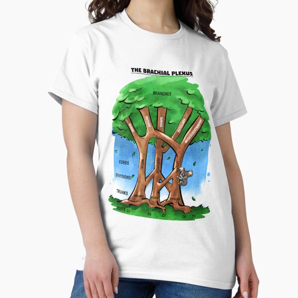 Item preview, The Brachial Plexus Anatomy Tree designed and sold by LibertarianBlog.