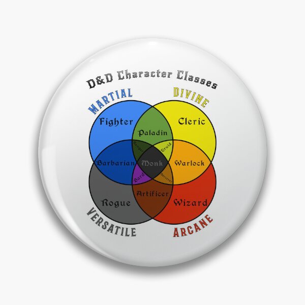 Item preview, D&D Character Class Venn Diagram designed and sold by PhoenixResin.