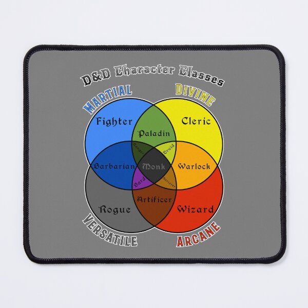 Item preview, D&D Character Class Venn Diagram designed and sold by PhoenixResin.
