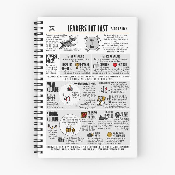 Item preview, Visual Summary Leaders Eat Last (Simon Sinek) designed and sold by TKsuited.