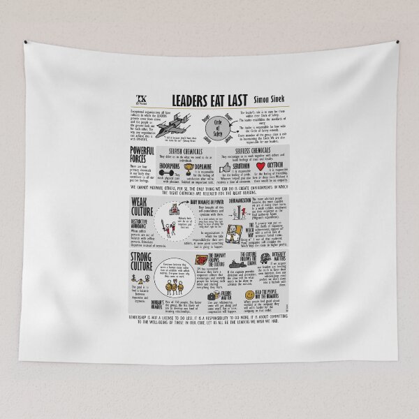 Item preview, Visual Summary Leaders Eat Last (Simon Sinek) designed and sold by TKsuited.