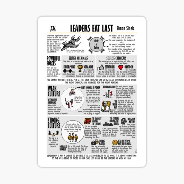 Item preview, Visual Summary Leaders Eat Last (Simon Sinek) designed and sold by TKsuited.