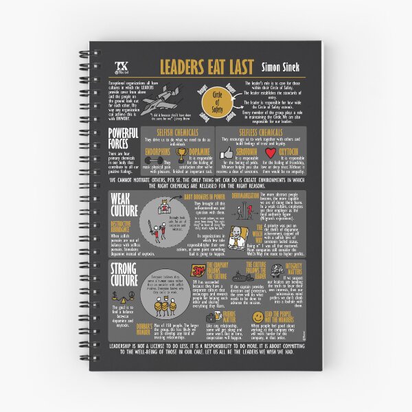 Item preview, Visual Book Leaders Eat Last (Simon Sinek) - Dark Edition designed and sold by TKsuited.