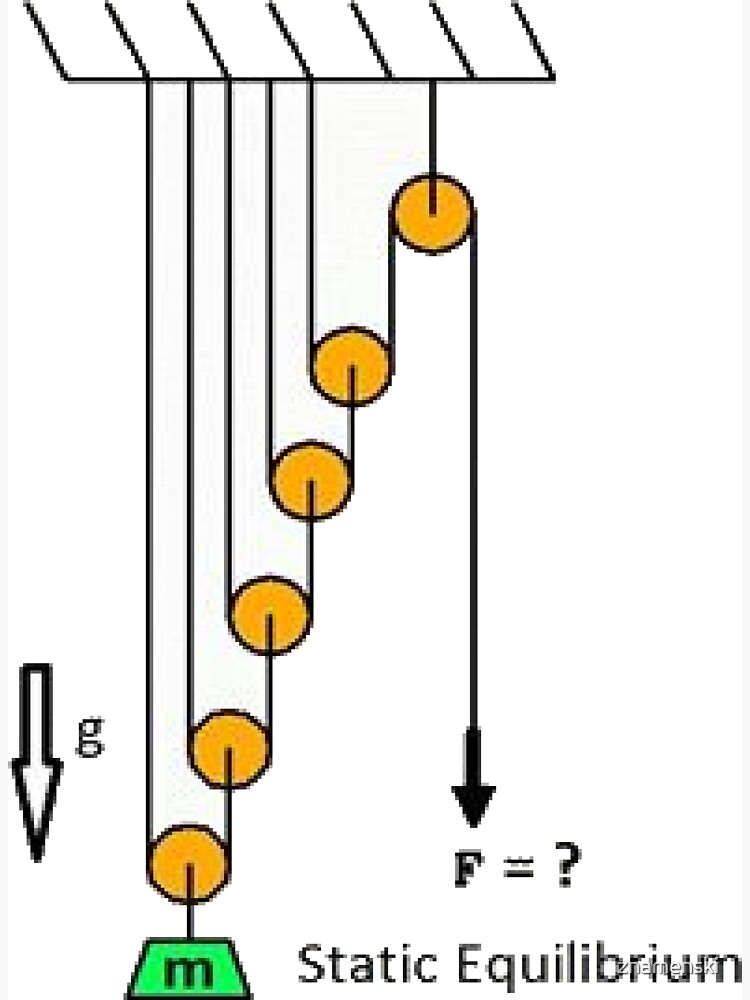 Physics, problem, Mechanics, Newton's laws, f=mg, cords, cord, pulley, #Physics, #problem, #Mechanics, #NewtonsLaws, #f=mg, #cords, #cord, #pulley by znamenski