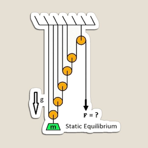 Physics, Physics, problem, Mechanics, Newton&#39;s laws, f=mg, cords, cord, pulley, #Physics, #problem, #Mechanics, #NewtonsLaws, #f=mg, #cords, #cord, #pulley Magnet