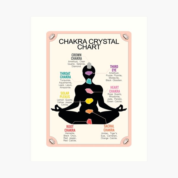 Item preview, Guide to healing crystals of the 7 chakras, spiritual guide designed and sold by DesignsArtColor.