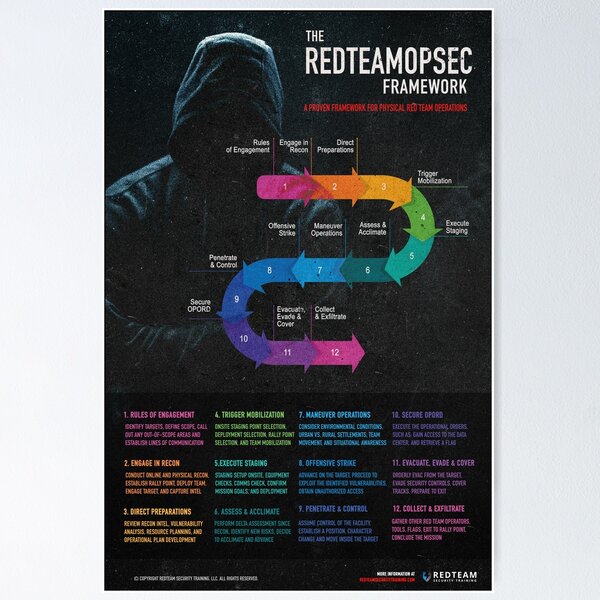 Item preview, The REDTEAMOPSEC Framework (non-military) designed and sold by metrofader.
